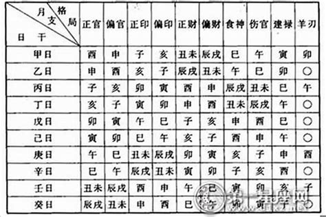 八字 命主|〈劍靈命理網〉八字算命解析/行運論斷